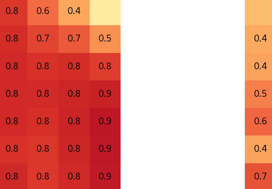 enso-index