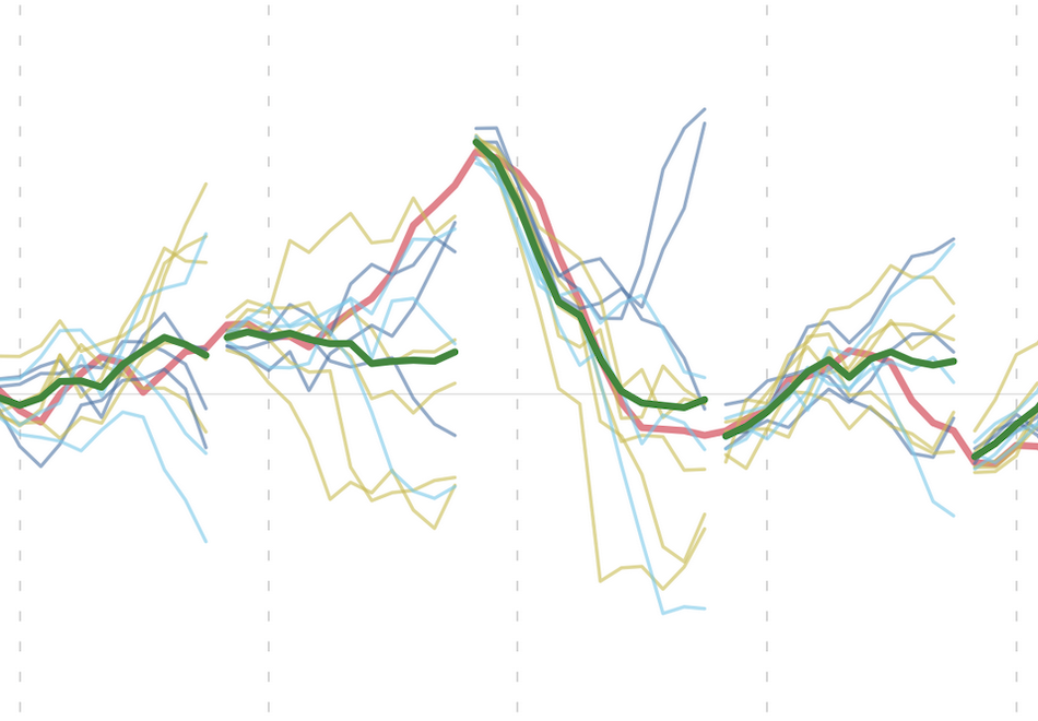 enso-index