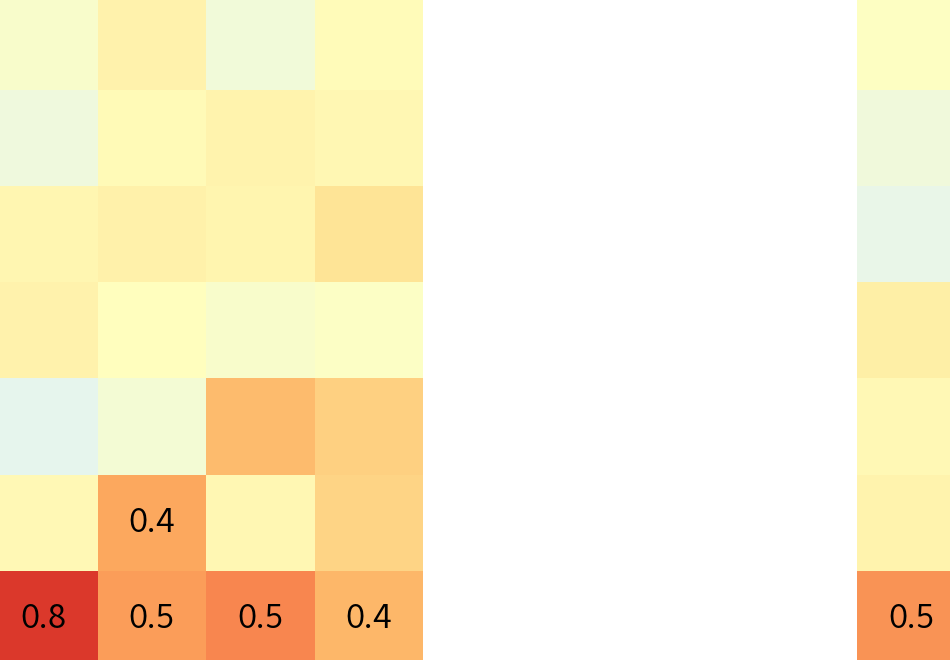 nao-index