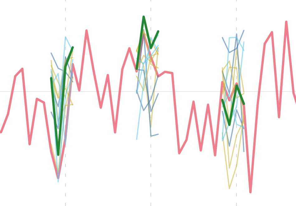 nao-index