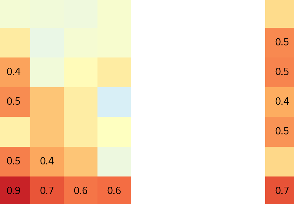 pna-index