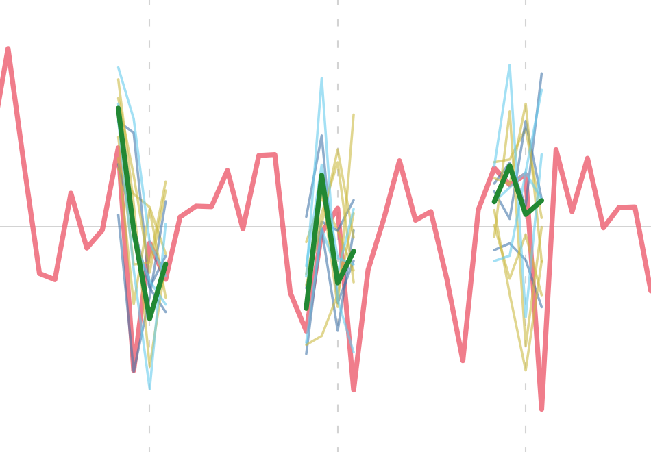 pna-index